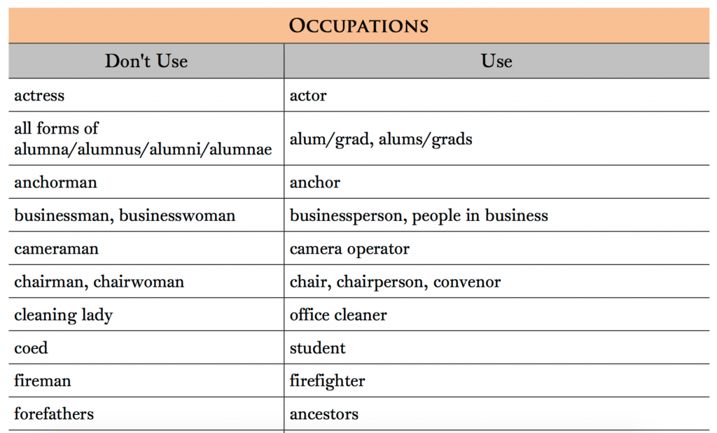 Princeton Bans the Word Man