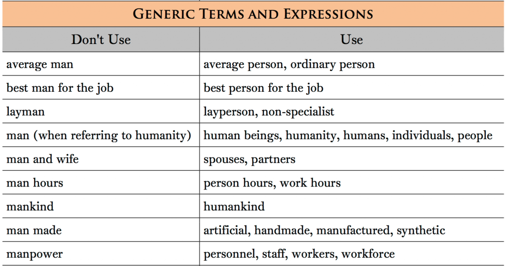 Princeton Bans the Word Man